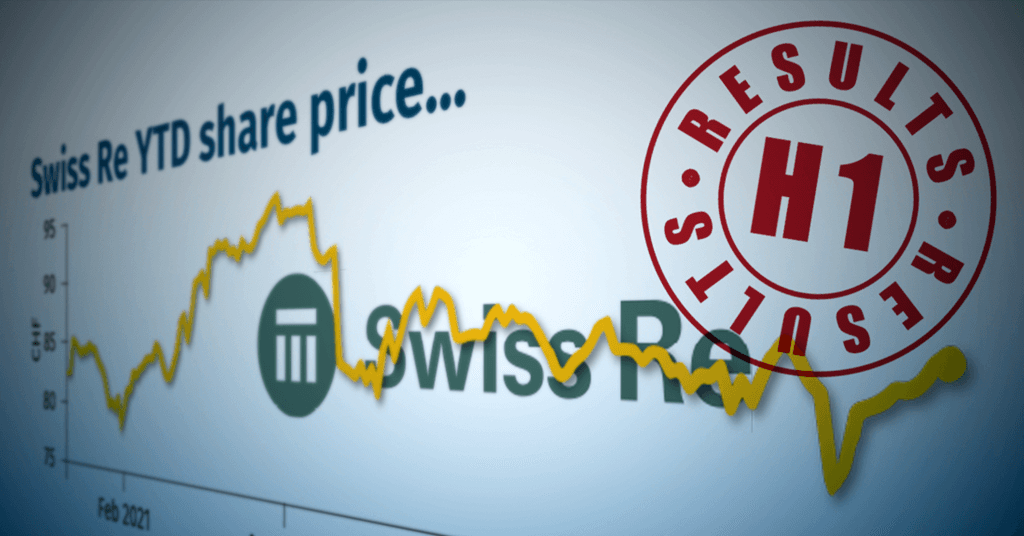 Swiss Re: $72 δισ. οικονομικές ζημίες από τις φυσικές καταστροφές το α’ εξάμηνο