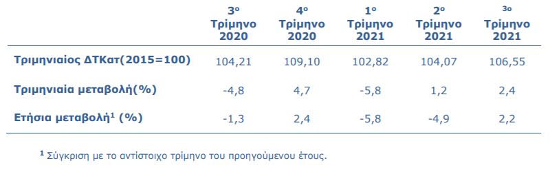 dtk-q3-2021