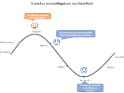 investements-graph