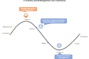 investements-graph