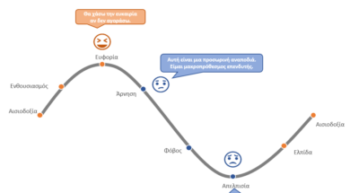 investements-graph