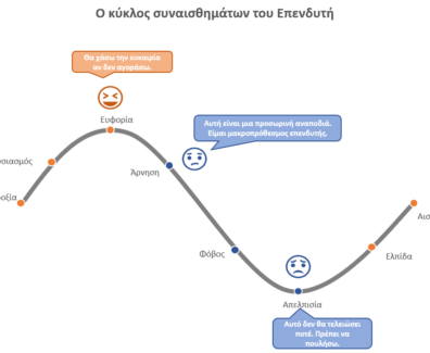 investements-graph