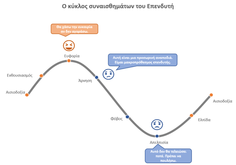 investements-graph