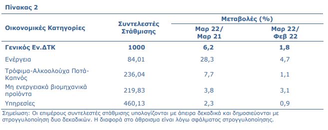 plithorismos-martios22-2