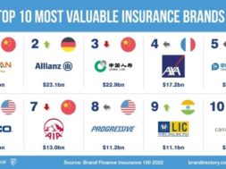 Brand-Finance-topinsurance-2022