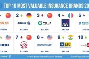 Brand-Finance-topinsurance-2022