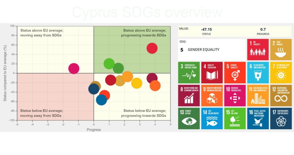 SDG progress