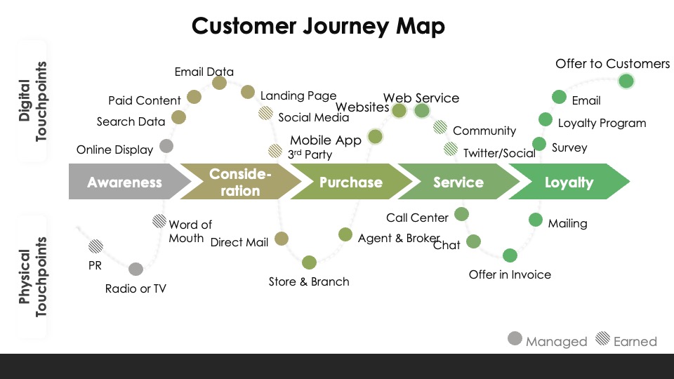 customer-journey