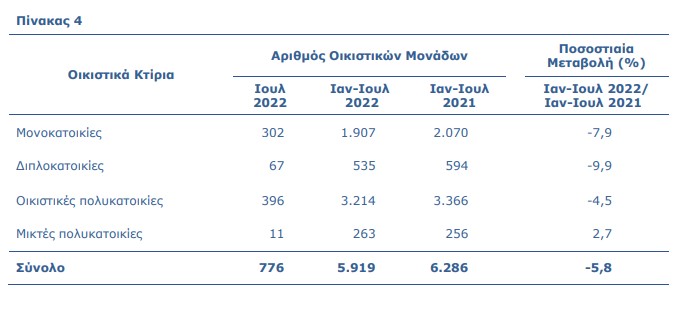 adeies-oikodomis-ioulios-2022-other3