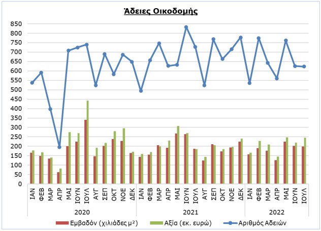 adeies-oikodomis-ioulios-2022