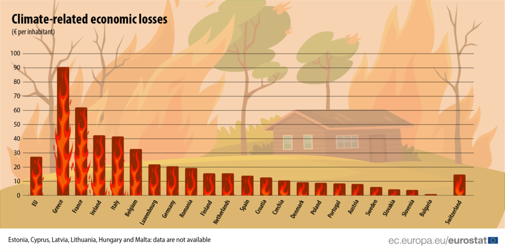 climate-change