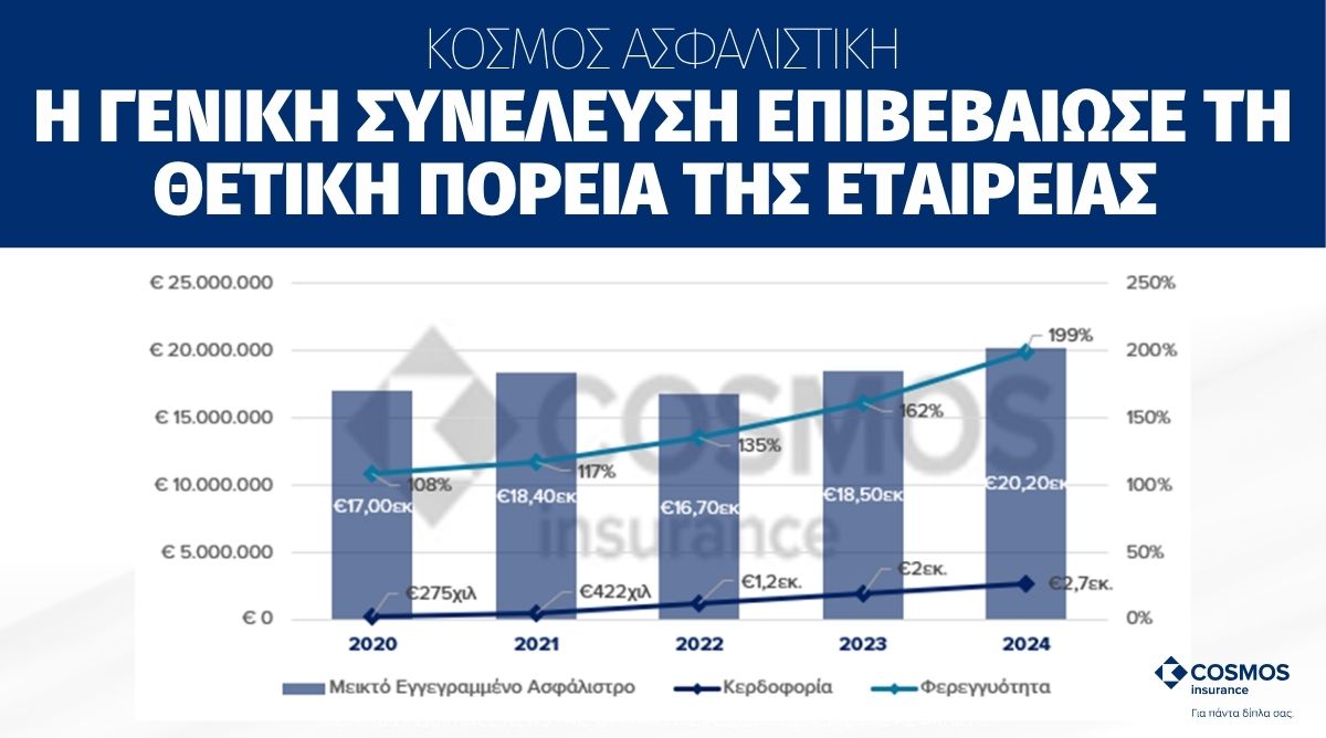 Κόσμος Ασφαλιστική: Η γενική συνέλευση επιβεβαίωσε τη θετική πορεία της εταιρείας