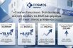 cosmos-results-2025