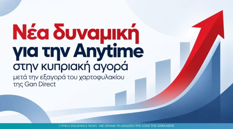 Νέα δυναμική για την Anytime στην κυπριακή αγορά μετά την εξαγορά του χαρτοφυλακίου της Gan Direct